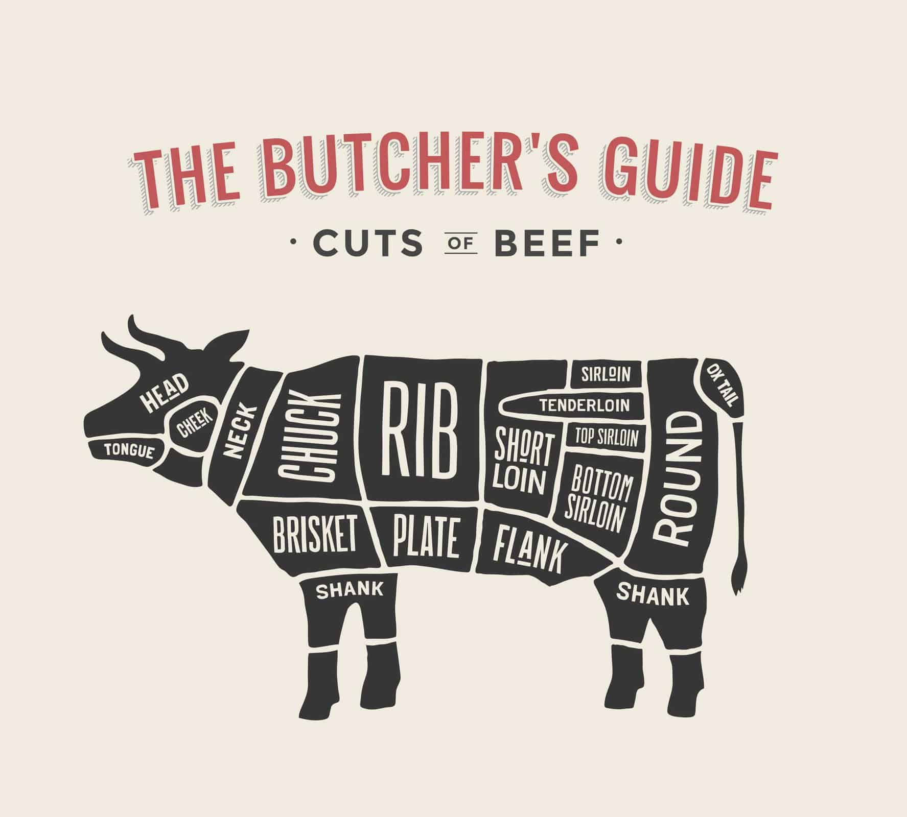 The Butchers Guide, Cuts of Beef Diagram